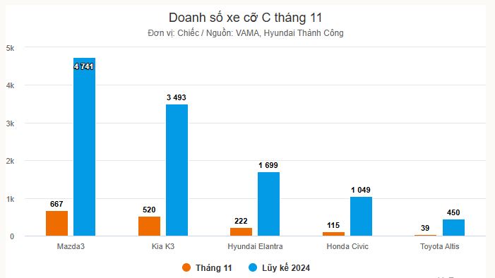 doanh-so-xe-sedan-c