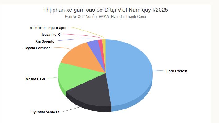 thi-phan-gam-cao